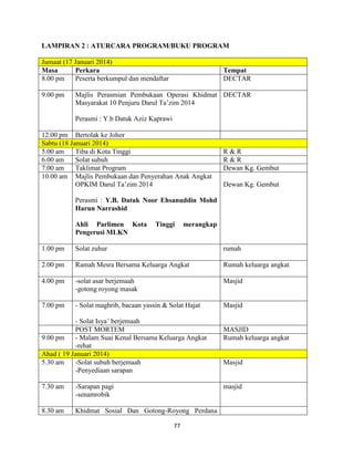 77
LAMPIRAN 2 : ATURCARA PROGRAM/BUKU PROGRAM
Jumaat (17 Januari 2014)
Masa Perkara Tempat
8.00 pm Peserta berkumpul dan mendaftar DECTAR
9.00 pm Majlis Perasmian Pembukaan Operasi Khidmat
Masyarakat 10 Penjuru Darul Ta‟zim 2014
Perasmi : Y.b Datuk Aziz Kaprawi
DECTAR
12.00 pm Bertolak ke Johor
Sabtu (18 Januari 2014)
5.00 am Tiba di Kota Tinggi R & R
6.00 am Solat subuh R & R
7.00 am Taklimat Program Dewan Kg. Gembut
10.00 am Majlis Pembukaan dan Penyerahan Anak Angkat
OPKIM Darul Ta‟zim 2014
Perasmi : Y.B. Datuk Noor Ehsanuddin Mohd
Harun Narrashid
Ahli Parlimen Kota Tinggi merangkap
Pengerusi MLKN
Dewan Kg. Gembut
1.00 pm Solat zuhur rumah
2.00 pm Ramah Mesra Bersama Keluarga Angkat Rumah keluarga angkat
4.00 pm -solat asar berjemaah
-gotong royong masak
Masjid
7.00 pm - Solat maghrib, bacaan yassin & Solat Hajat
- Solat Isya‟ berjemaah
Masjid
POST MORTEM MASJID
9.00 pm - Malam Suai Kenal Bersama Keluarga Angkat
-rehat
Rumah keluarga angkat
Ahad ( 19 Januari 2014)
5.30 am -Solat subuh berjemaah
-Penyediaan sarapan
Masjid
7.30 am -Sarapan pagi
-senamrobik
masjid
8.30 am Khidmat Sosial Dan Gotong-Royong Perdana
 