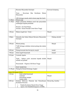 78
Bersama Masyarakat Setempat
Tema : Keceriaan Dan Kesihatan Dalam
Masyarakat
AJK bertugas masak untuk minum pagi dan lunch
Kawasan kampung
11.00am Minum pagi
11.30am Majlis perasmian khidmat sosial dan penyerahan
sumbangan kepada penduduk
Perasmi : En Fazli Hasan
Jawatan : Ketua Pemuda Umno Kota Tinggi
1.00 pm Makan tengah hari / Solat / Masjid
3.00pm Sukaneka dan Sukan Rakyat Bersama Masyarakat
Setempat
Padang sekolah
5.00 pm Minum petang
*AJK bertugas sediakan minum petang dan makan
malam
Masjid
6.00 pm Pulang kerumah dan bersiap ke masjid rumah
7.00 pm Solat magrib berjemaah masjid
8.30 pm Ceramah Agama
Tajuk : bahaya syiah :ancaman kepada akidah
sunnah wal jamaah
Penceramah : Pegawai JAIJ Kota Tinggi
Masjid
POST MORTEM
11.00 pm Pulang Ke Rumah Keluarga Angkat
Isnin (20 Januari 2014)
5.30 am Solat subuh berjemaah
Tazkirah
Penyediaan sarapan
Senam robik
Masjid
8.00 am Seminar Motivasi, Pameran dan Pemeriksaan
Kesihatan Percuma
i. Pejabat Kesihatan Daerah Kota Tinggi
ii. Agensi Anti DadahKebangsaan (AADK)
Dewan Kg. Gembut
 
