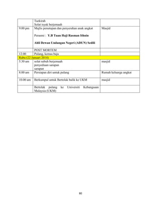 80
Tazkirah
Solat isyak berjemaah
9.00 pm Majlis penutupan dan penyerahan anak angkat
Perasmi : Y.B Tuan Haji Rasman Ithnin
Ahli Dewan Undangan Negeri (ADUN) Sedili
Masjid
POST MORTEM
12.00 Pulang, kemas baju
Rabu (22 Januari 2014)
5.30 am solat subuh berjemaah
penyediaan sarapan
sarapan
masjid
8.00 am Persiapan diri untuk pulang Rumah keluarga angkat
10.00 am Berkumpul untuk Bertolak balik ke UKM masjid
Bertolak pulang ke Universiti Kebangsaan
Malaysia (UKM)
 