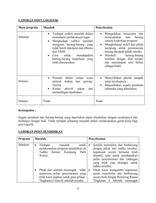 9
LAPORAN POST LOGISTIK
Masa program Masalah Penyelesaian
Sebelum
 Terdapat sedikit masalah dalam
memahami perlaksanaan tugas
 Menghadapi sedikit masalah
mengenai barang-barang yang
tidak boleh dipinjam dan dibawa
dari UKM
 Cara untuk mendapatkan
barang-barang keperluan yang
telah disenaraikan
 Mengadakan mesyuarat dan
menyediakan satu borang
senarai keperluan program
 Menghubungi wakil dari pihak
kampung untuk peminjaman
barang daripada pihak mereka
 Membeli barang-barang
tersebut dengan duit sendiri
dan menyimpan resit belian
sebagai bukti.
Semasa
 Peranan dalam setiap acara
jamuan makan dan gotong-
royong
 Ketika aktiviti sukan dan
pertandingan dijalankan
 Menyediakan plastik sampah
yang secukupnya
 Menyediakan segala peralatan
sukaneka yang diperlukan
Selepas Tiada Tiada
Kesimpulan :
Segala peralatan dan barang-barang yang diperlukan dapat disediakan dengan secukupnya dan
berfungsi dengan baik. Tidak terdapat sebarang masalah dalam melaksanakan gerak kerja bagi
post logistik.
LAPORAN POST PENDIDIKAN
Program Masalah Penyelesaian
Sebelum  Terdapat masalah untuk
melaksanakan program pendidikan di
Tadika Kemas Kampung Parit
Warijo.
 Pihak dari sekolah menengah tidak
menerima pelan penyelarasan yang
telah kami siapkan untuk para pelajar
Tingkatan 6 Atas di sekolah mereka.
 Setelah menelefon dan berbincang
dengan pihak dari tadika tersebut,
keputusan secara bersama telah
diambil, iaitu untuk membatalkan
pelan penyelarasan dan cadangan
yang telah siap dirangka untuk
tadika tersebut.
 Pihak kami mengambil keputusan
untuk menelefon dan berbincang
secara baik dengan Penolong Kanan
Tingkatan 6 sekolah menengah
 