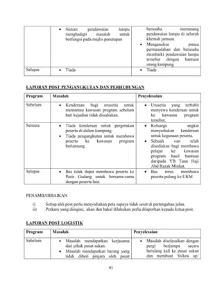 91
 Sistem pendawaian lampu
menghadapi masalah untuk
berfungsi pada majlis penutupan
berusaha memasang
pendawaian lampu di seluruh
khemah jamuan.
 Menganalisa punca
permasalahan dan berusaha
membaiki pendawaian lampu
tersebut dengan bantuan
orang kampung
Selepas  Tiada  Tiada
LAPORAN POST PENGANGKUTAN DAN PERHUBUNGAN
Program Masalah Penyelesaian
Sebelum  Kenderaan bagi urusetia untuk
memantau kawasan program sebelum
hari kejadian tidak disediakan.
 Urusetia yang terbabit
menyewa kenderaan untuk
ke kawasan program
tersebut.
Semasa  Tiada kenderaan untuk pergerakan
peserta di dalam kampung.
 Tiada pengangkutan untuk membawa
peserta ke kawasan program
berlansung.
 Keluarga angkat
menyediakan kenderaan
untuk kegunaan peserta.
 Sebuah van telah
disediakan bagi membawa
pelajar ke kawasan
program hasil bantuan
daripada YB Tuan Haji
Abd Razak Minhat.
Selepas  Bas tidak dapat membawa peserta ke
Pasir Gudang untuk bersama-sama
dengan peserta lain.
 Bas terus membawa
peserta pulang ke UKM
PENAMBAHBAIKAN
i) Setiap ahli post perlu menyediakan peta supaya tidak sesat di pertengahan jalan.
ii) Perkara yang diingini, akan dan bakal dilakukan perlu dilaporkan kepada ketua post.
LAPORAN POST LOGISTIK
Program Masalah Penyelesaian
Sebelum  Masalah mendapatkan kerjasama
dari pihak pusat sukan.
 Masalah mendapatkan barang yang
tidak diberi pinjam oleh pusat
 Masalah diselesaikan dengan
pergi berjumpa secara
berulang kali ke pusat sukan
dan membuat „follow up‟
 