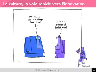 ©	
  HUB	
  Institute	
  All	
  rights	
  reserved 15
La culture, la voie rapide vers l’innovation
 