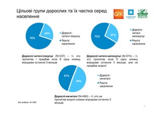 Report gfk reading_pres