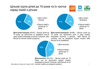 Report gfk reading_pres