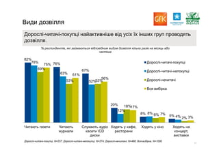Report gfk reading_pres