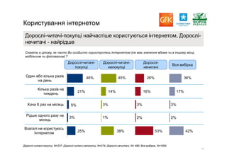 Report gfk reading_pres