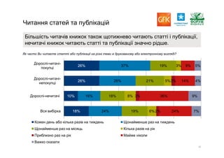 Report gfk reading_pres