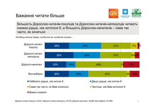 Report gfk reading_pres