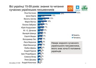 Report gfk reading_pres