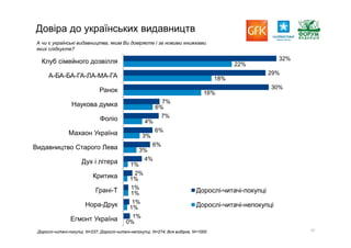 Report gfk reading_pres