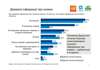 Report gfk reading_pres