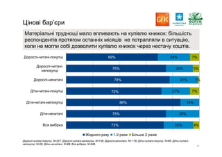 Report gfk reading_pres