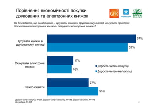 Report gfk reading_pres