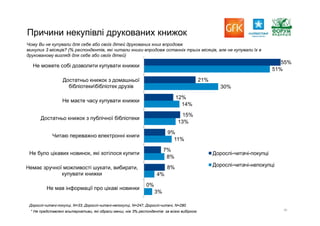 Report gfk reading_pres