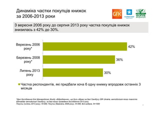Report gfk reading_pres