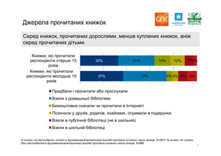 Report gfk reading_pres
