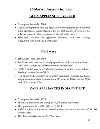 15
1.5 Market players in industry
GLEN APPLIANCESPVT. LTD
A company founded in 2000.
Glen is an inspiration from the needs of the discerning buyers of modern
home appliances. Acknowledging the fact that quality services are the
only two parameters for acceptance of a brand in the market.
Glen India produces Gas appliances, chimneys, cook tops, cooking
range, built-in hob and small appliances.
Hind ware
HSIL LTD founded in 1960.
Its distribution network is widely spread out in the country with over
1000 direct dealers and 12000 sub dealers and retailers.
HSIL Limited enjoys a leadership position in sanitary ware industry
holding a market share of 40 %.
The thrust of the company is to utilize maximum resources and has a
target to increase their turnover from 576 crore to 1000 crore by 2010
and 2000 crore by 2014.
KAFF APPLIANCES INDIA PVT.LTD
A company founded in 1999.
They have dealer network strength of 3,000 across the country.
They planning to have 200 Galleries by 2014.
KAFF Appliances has set an ambitious target to reach a turnover of Rs 500
crore by 2014.
They have a market share of 25-27 per cent.
 