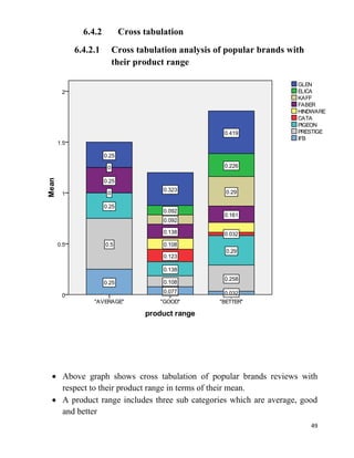 49
6.4.2 Cross tabulation
6.4.2.1 Cross tabulation analysis of popular brands with
their product range
Above graph shows cross tabulation of popular brands reviews with
respect to their product range in terms of their mean.
A product range includes three sub categories which are average, good
and better
 