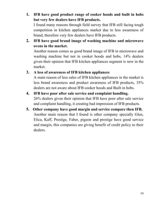 53
1. IFB have good product range of cooker hoods and built in hobs
but very few dealers have IFB products.
I found many reasons through field survey that IFB still facing tough
competition in kitchen appliances market due to less awareness of
brand, therefore very few dealers have IFB products.
2. IFB have good brand image of washing machine and microwave
ovens in the market.
Another reason comes as good brand image of IFB in microwave and
washing machine but not in cooker hoods and hobs, 14% dealers
given their opinion that IFB kitchen appliances segment is new in the
market.
3. A less of awareness of IFB kitchen appliances
A main reason of less sales of IFB kitchen appliances in the market is
less brand awareness and product awareness of IFB products, 35%
dealers are not aware about IFB cooker hoods and Built in hobs.
4. IFB have poor after sale service and complaint handling.
26% dealers given their opinion that IFB have poor after sale service
and complaint handling, it creating bad impression of IFB products.
5. Other company have good margin and service compare then IFB.
Another main reason that I found is other company specially Glen,
Elica, Kaff, Prestige, Faber, pigeon and prestige have good service
and margin, this companies are giving benefit of credit policy to their
dealers.
 