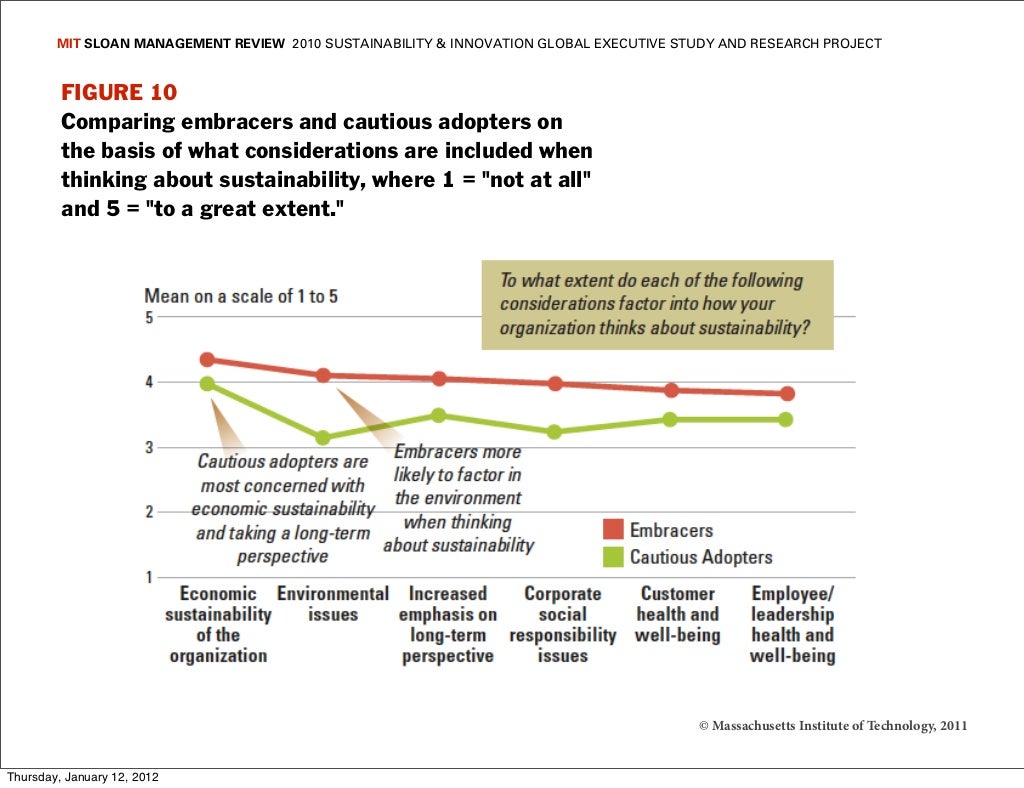 MIT SLOAN MANAGEMENT REVIEW 2010