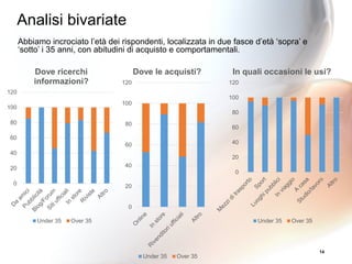 14
Abbiamo incrociato l’età dei rispondenti, localizzata in due fasce d’età ‘sopra’ e
‘sotto’ i 35 anni, con abitudini di acquisto e comportamentali.
0
20
40
60
80
100
120
Dove ricerchi
informazioni?
Under 35 Over 35
0
20
40
60
80
100
120
In quali occasioni le usi?
Under 35 Over 35
0
20
40
60
80
100
120
Dove le acquisti?
Under 35 Over 35
Analisi bivariate
 