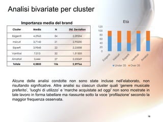 19
0
20
40
60
80
100
120
Età
Under 35 Over 35
Importanza media del brand
Alcune delle analisi condotte non sono state incluse nell’elaborato, non
risultando significative. Altre analisi su ciascun cluster quali ‘genere musicale
preferito’, ‘luoghi di utilizzo’ e ‘marche acquistate ad oggi’ non sono mostrate in
tale lavoro in forma tabellare ma riassunte sotto la voce ‘profilazione’ secondo la
maggior frequenza osservata.
Analisi bivariate per cluster
 