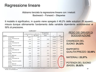 21
Regressione lineare
Abbiamo lanciato la regressione lineare con i metodi:
Backward – Forward – Stepwise
Il modello è significativo, in quanto viene spiegato il 48,2% delle soluzioni (R square):
misura dunque ottimamente l’andamento della variabile dipendente avvicinandosi al
50% di precisione.
PESO DEI DRIVER DI
SODDISFAZIONE
CHIAREZZA DEL
SUONO: 24,32%
RAPPORTO
QUALITA’/PREZZO: 32,08%
MATERIALI: 23,57%
POTENZA DEL SUONO
(BASSI): 20,02%
 