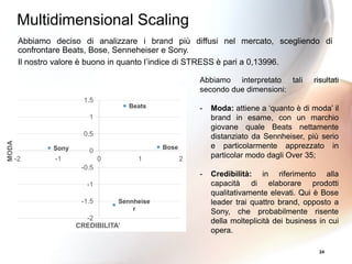 24
Multidimensional Scaling
Abbiamo deciso di analizzare i brand più diffusi nel mercato, scegliendo di
confrontare Beats, Bose, Senneheiser e Sony.
Il nostro valore è buono in quanto l’indice di STRESS è pari a 0,13996.
Beats
Sennheise
r
BoseSony
-2
-1.5
-1
-0.5
0
0.5
1
1.5
-2 -1 0 1 2
MODA
CREDIBILITA’
Abbiamo interpretato tali risultati
secondo due dimensioni:
- Moda: attiene a ‘quanto è di moda’ il
brand in esame, con un marchio
giovane quale Beats nettamente
distanziato da Sennheiser, più serio
e particolarmente apprezzato in
particolar modo dagli Over 35;
- Credibilità: in riferimento alla
capacità di elaborare prodotti
qualitativamente elevati. Qui è Bose
leader trai quattro brand, opposto a
Sony, che probabilmente risente
della molteplicità dei business in cui
opera.
 