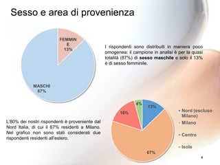 9
I rispondenti sono distribuiti in maniera poco
omogenea: il campione in analisi è per la quasi
totalità (87%) di sesso maschile e solo il 13%
è di sesso femminile.
FEMMIN
E
13%
MASCHI
87%
13%
67%
16%
4%
Nord (escluso
Milano)
Milano
Centro
Isole
L’80% dei nostri rispondenti è proveniente dal
Nord Italia, di cui il 67% residenti a Milano.
Nel grafico non sono stati considerati due
rispondenti residenti all’estero.
Sesso e area di provenienza
 