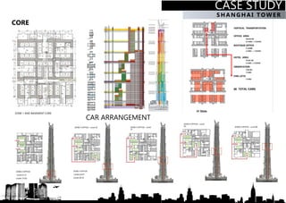 SHA NGHA I TO WER
CASE STUDY
CORE
ZONE 1 AND BASEMENT CORE
CASE STUDY
SHA NGHA I TO WER
CAR ARRANGEMENT
 