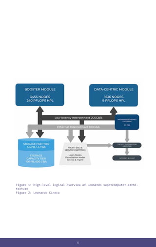 5
Figure 1: high-level logical overview of Leonardo supercomputer archi-
tecture
Figure 2: Leonardo Cineca
 