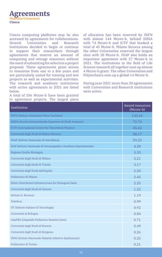 22
Cineca computing platforms may be also
accessed by agreements for collaborations.
Several Universities and Research
Institutions decided to begin or continue
to support their researchers through
agreements that reserve an amount of
computing and storage resources without
the need of submitting for selection a project
proposal. These agreements grant access
to resources from one to a few years and
are particularly suited for training and test
projects as well as experimental activities.
The research and academic institutions
with active agreements in 2021 are listed
below.
A total of 356 Mcore-h have been granted
to agreement projects. The largest piece
of allocation has been reserved by INFN
with almost 144 Mcore-h, behind SISSA
with 74 Mcore-h and ICTP that booked a
total of 45 Mcore-h. Milano Bicocca among
the other Universities reserved the largest
slice with 38 Mcore-h. INAF also holds an
important agreement with 27 Mcore-h in
2021. The institutions in the field of Life
Science research all together sum up almost
4 Mcore-h grant. The other Universities and
Polytechnics sum up a global 14 Mcore-h.
During year 2021 more than 20 agreements
with Universities and Research institutions
were active.
Agreements
Maurizio Cremonesi
Cineca
Institution
Award resources
(Mcore-h)
INFN (Istituto Nazionale Fisica Nucleare) 143.65
SISSA (Scuola Internazionale Superiore di Studi Avanzati) 73.73
ICTP (international Centre for Theoretical Physics) 45.42
Università degli Studi di Milano Bicocca 38.17
INAF (Istituto Nazionale di Astrofisica) 29.25
OGS (Istituto Nazionale di Oceanografia e Geofisica Sperimentale) 4.28
Regione Emilia-Romagna 3.33
Università degli Studi di Milano 3.21
Università degli Studi di Trieste 3.17
Università degli Studi dell'Aquila 2.50
Politecnico di Milano 2.45
Elixir (Distributed Infrastructure for Biological Data) 2.25
Università degli Studi di Genova 1.22
Istituto G. Ronzoni 1.19
Telethon 0.99
IIT (Istituto Italiano di Tecnologia) 0.92
Università di Bologna 0.84
OspPBG (Ospedale Pediatrico Bambin Gesù) 0.71
Università degli Studi di Brescia 0.49
Università degli Studi di Bergamo 0.26
INMI (Istituto Nazionale Malattie Infettive Spallanzani) 0.25
Politecnico di Torino 0.21
 