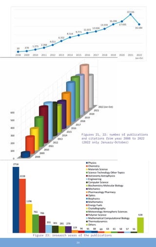 34
Figures 21, 22: number of publications
and citations from year 2008 to 2022
(2022 only January-October)
Figure 23: research areas of the publications
 