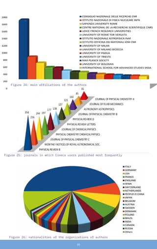 35
Figure 24: main affiliations of the authors
Figure 25: journals in which Cineca users published most frequently
Figure 26: nationalities of the organizations of authors
 