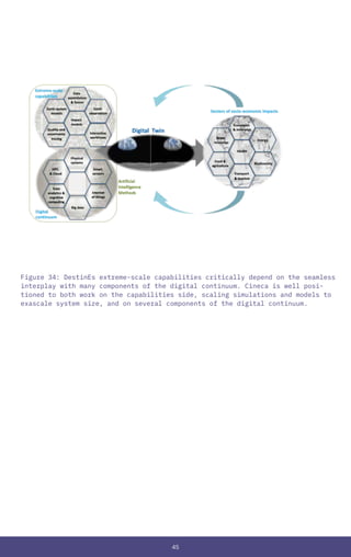 45
Figure 34: DestinEs extreme-scale capabilities critically depend on the seamless
interplay with many components of the digital continuum. Cineca is well posi-
tioned to both work on the capabilities side, scaling simulations and models to
exascale system size, and on several components of the digital continuum.
 