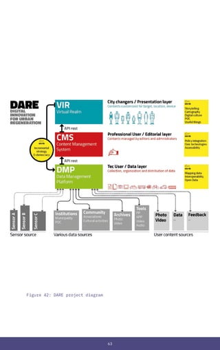 63
Figure 42: DARE project diagram
 