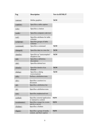 Report html5 | DOCX