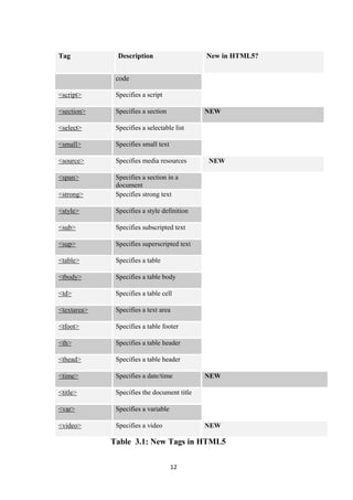 Report html5 | DOCX