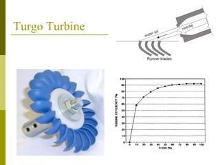 Turgo Turbine
 
