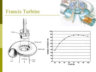 Francis Turbine
 