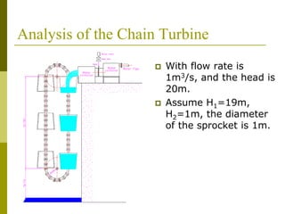 Analysis of the Chain Turbine
 With flow rate is
1m3/s, and the head is
20m.
 Assume H1=19m,
H2=1m, the diameter
of the sprocket is 1m.
 
