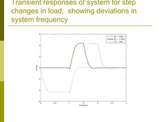 Transient responses of system for step
changes in load, showing deviations in
system frequency
 