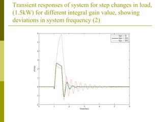 Transient responses of system for step changes in load,
(1.5kW) for different integral gain value, showing
deviations in system frequency (2)
 
