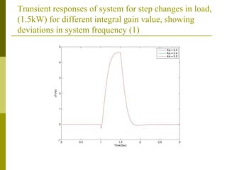 Transient responses of system for step changes in load,
(1.5kW) for different integral gain value, showing
deviations in system frequency (1)
 