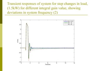Transient responses of system for step changes in load,
(1.5kW) for different integral gain value, showing
deviations in system frequency (2)
 