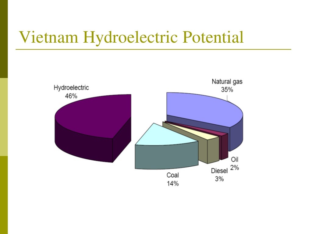 Report hydroelectric power plant