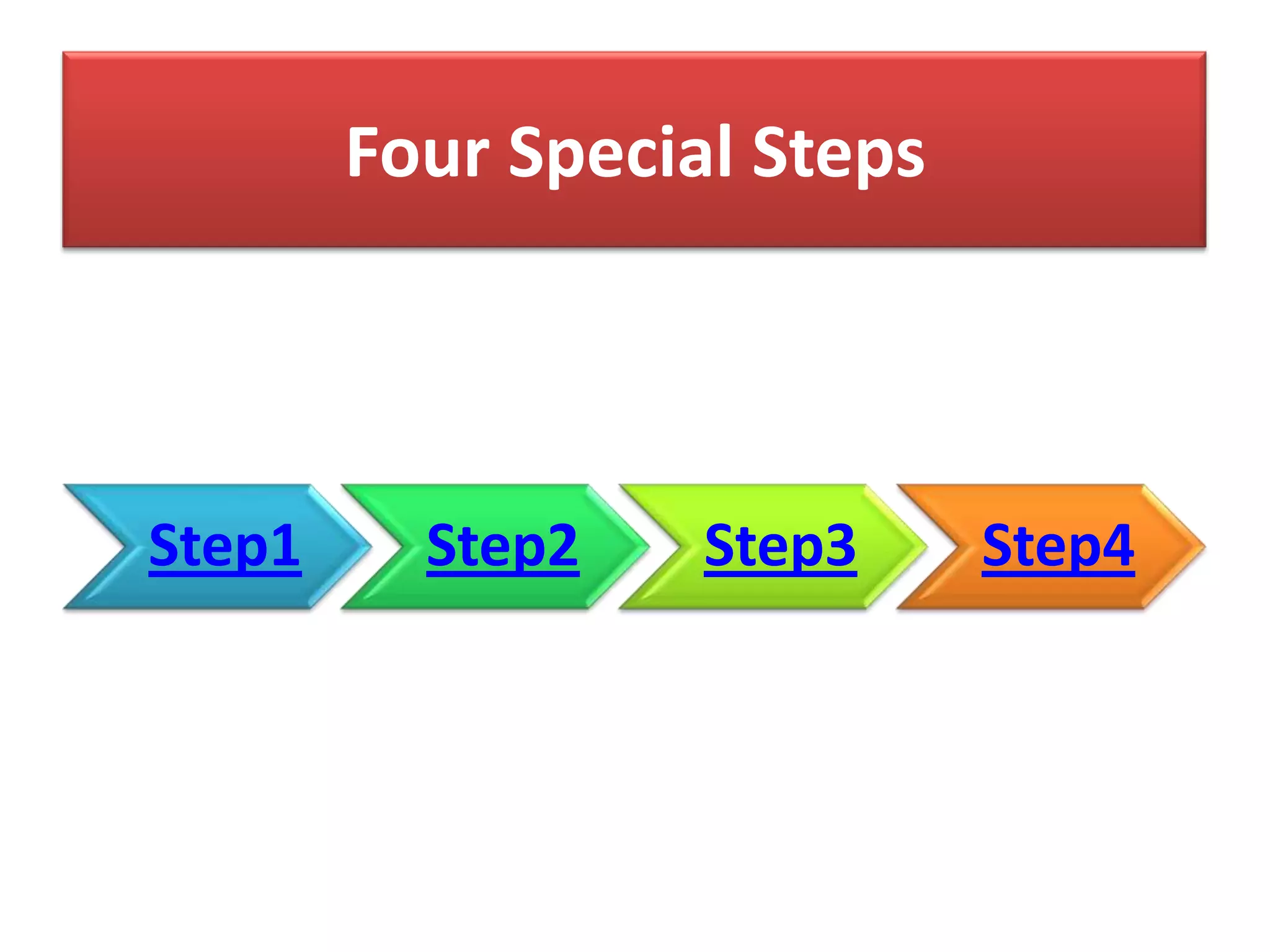 Four Special Steps

Step1

Step2

Step3

Step4

 