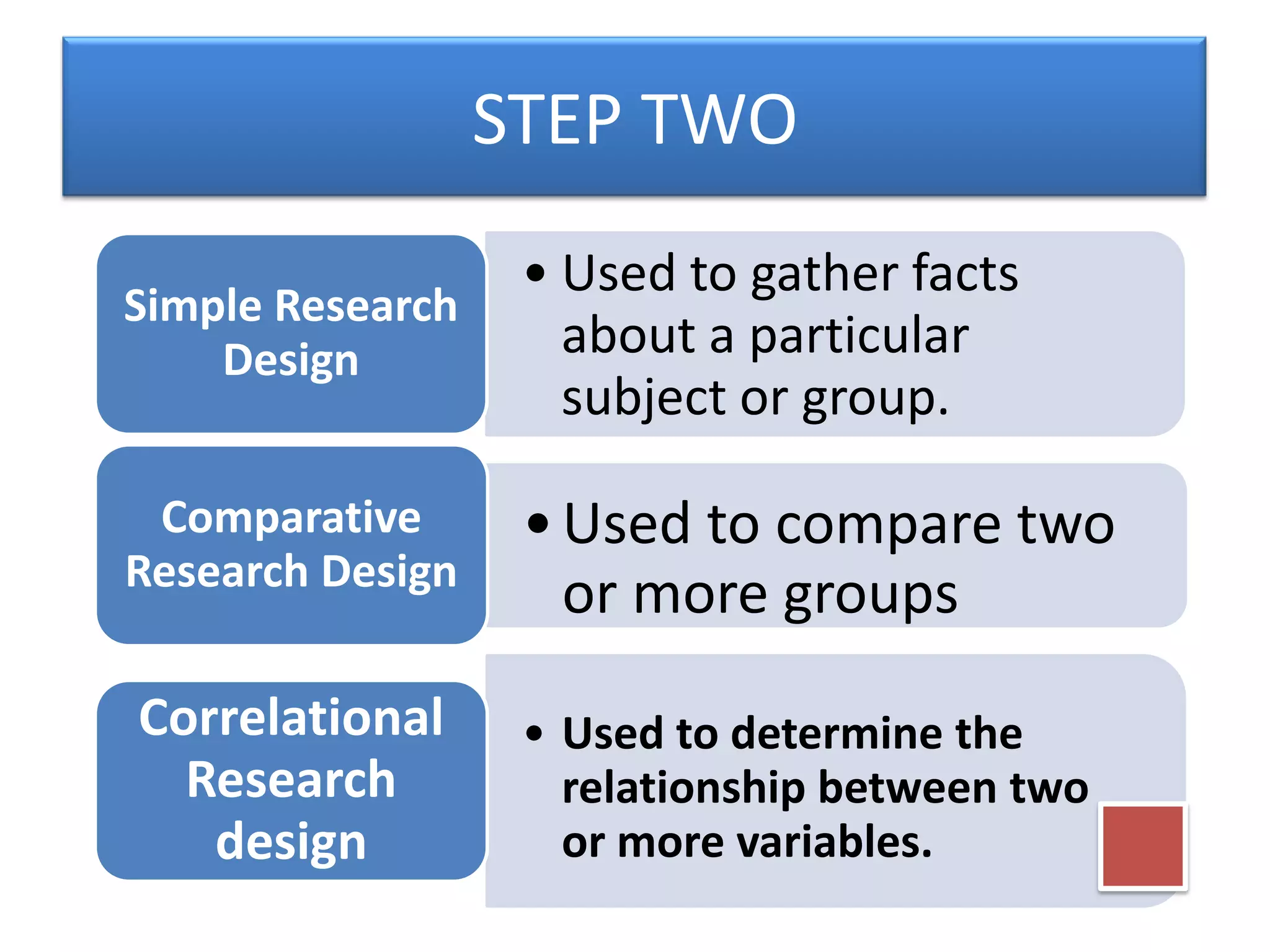 STEP TWO
Simple Research
Design

• Used to gather facts
about a particular
subject or group.

Comparative
Research Design

• Used to compare two
or more groups

Correlational
Research
design

• Used to determine the
relationship between two
or more variables.

 