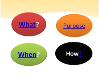What?

Purpose

When?

How?

 
