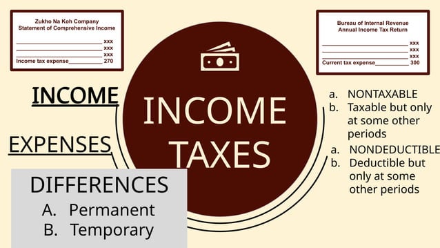 Income Taxes (Accounting Income vs. Taxable Income).pptx